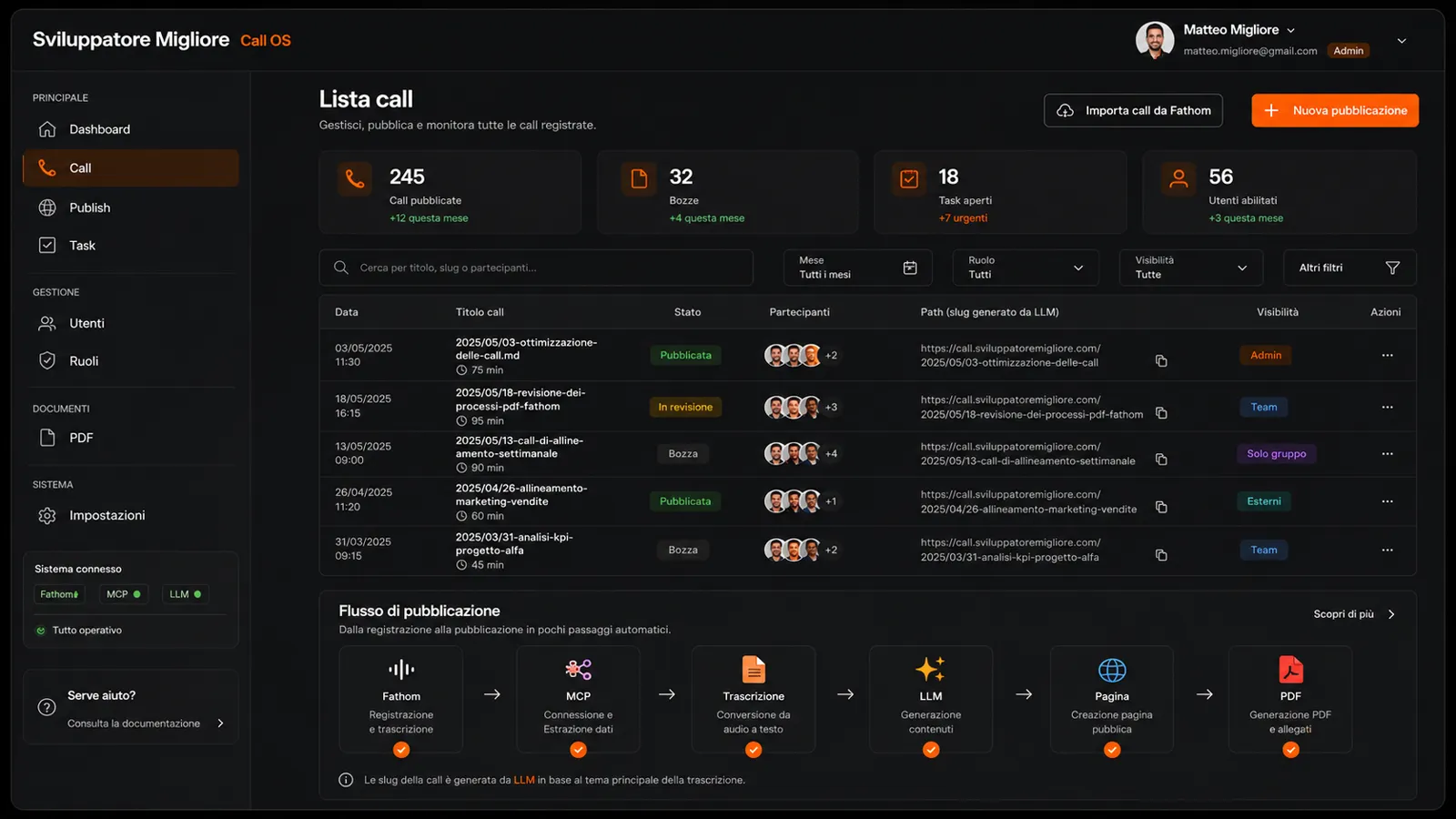 Dashboard in tema scuro