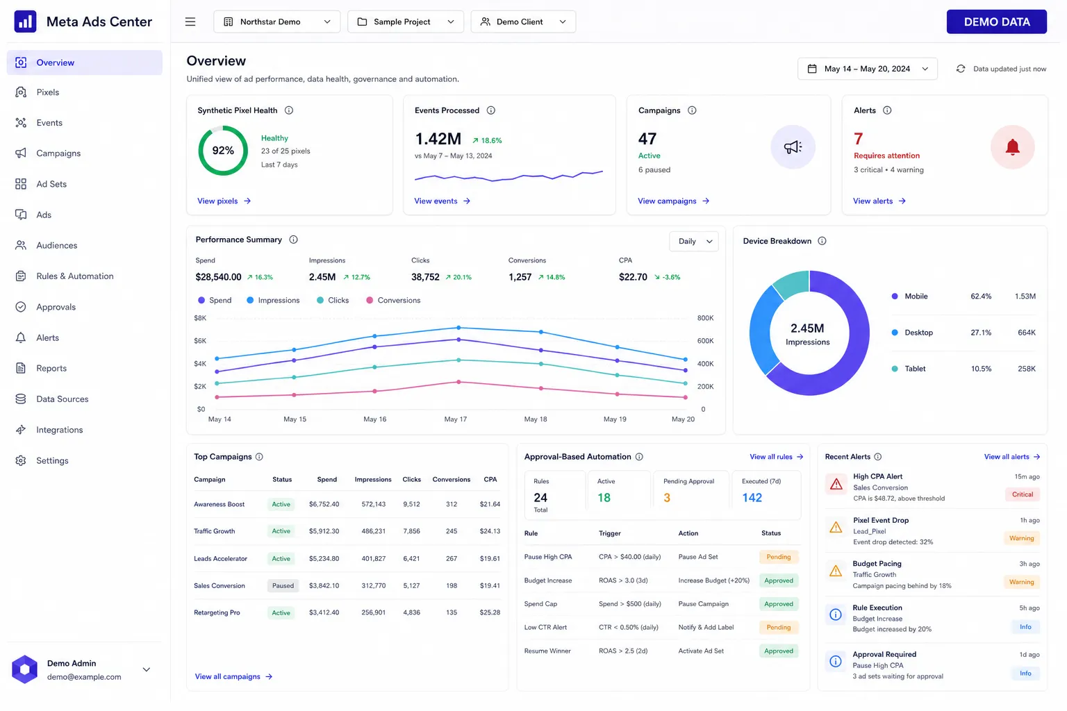 Meta ADS: Command Center