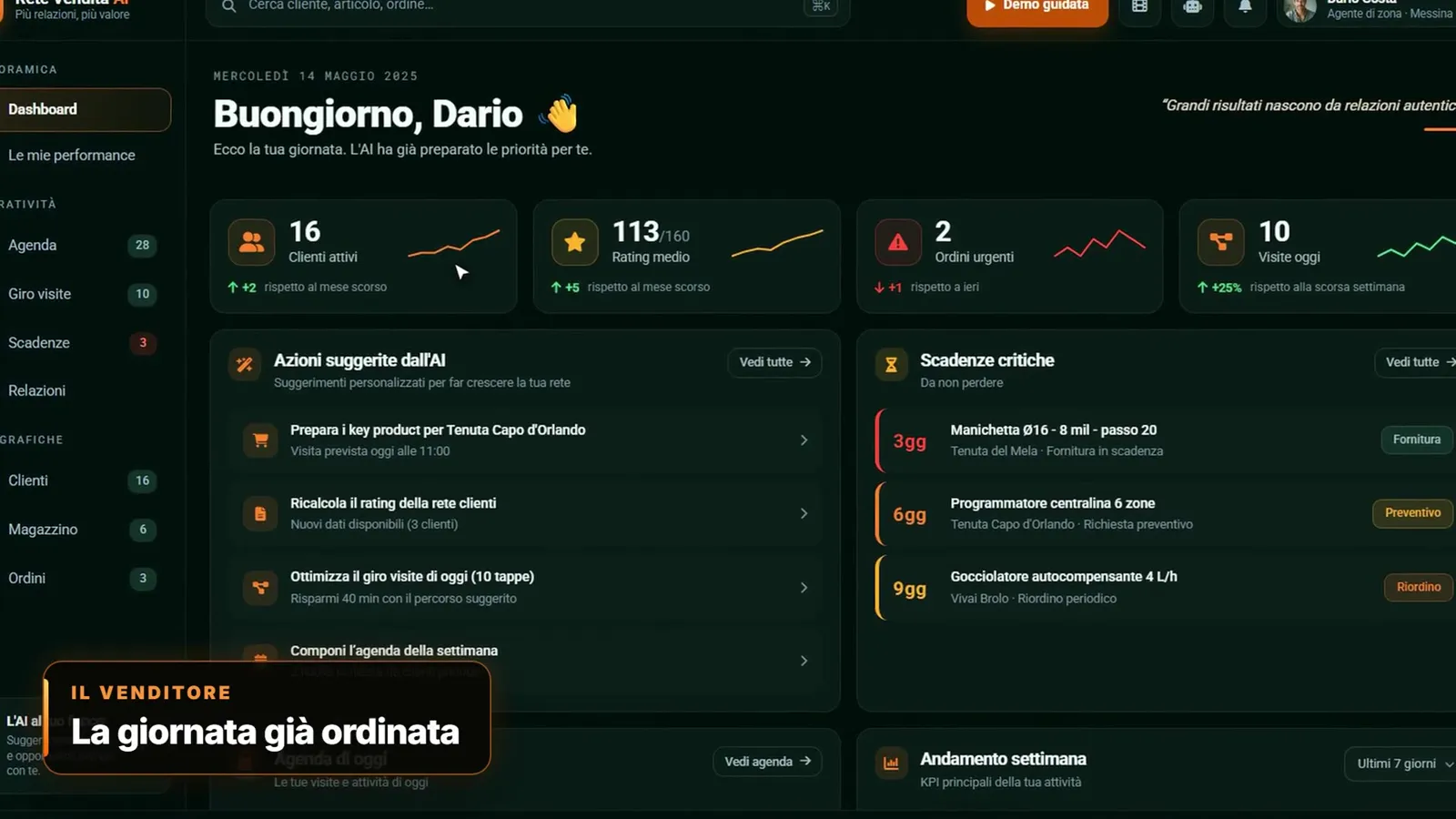 Rete Vendita AI: Sales